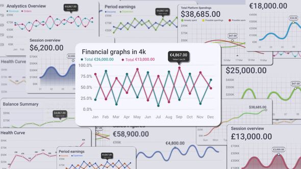 Videohive Financial Graphs & Analytics