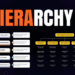 VideoHive Hierarchy Chart - PR 54236548