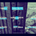 VideoHive Unique Lower Thirds 43180817