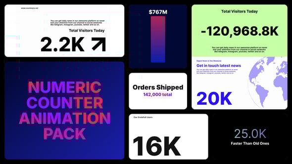 Videohive Number Text Animation Counter