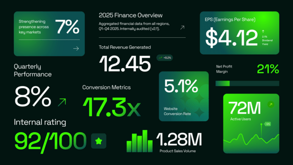 Videohive Finance Number Text