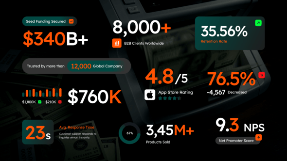 Videohive Business Number Text