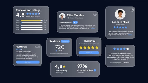 Videohive Ratings & Reviews