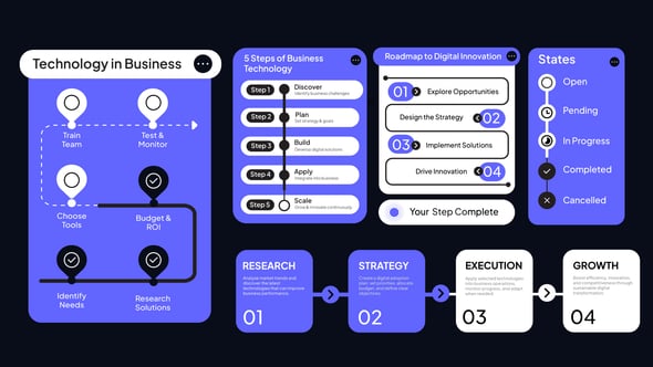 Videohive UI Progress Infographic
