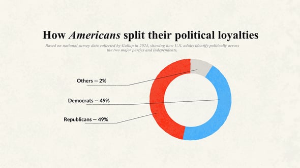 Videohive Vox Documentary Infographics