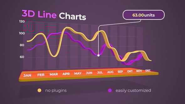 Videohive 3D Line Charts