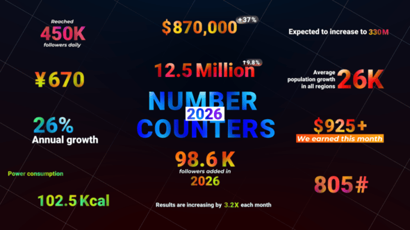 Videohive Number Counters