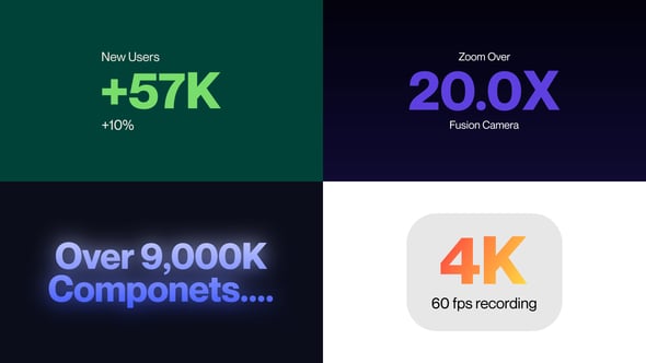 Videohive Number Counter 61208186