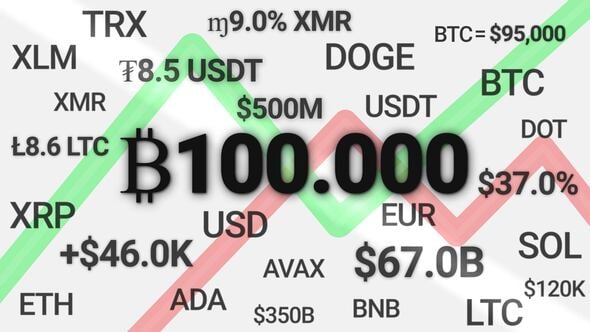 Videohive Crypto Numbers Animations