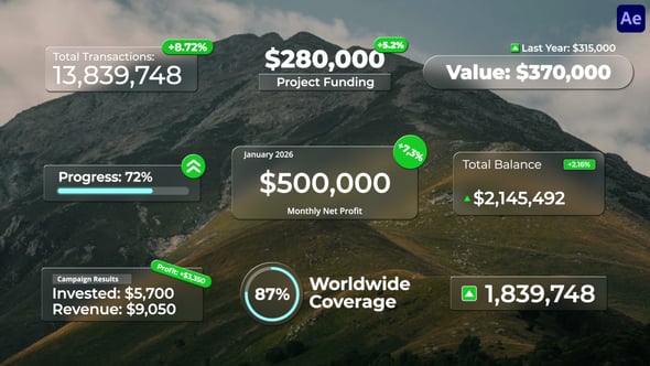 Videohive Counter Widgets