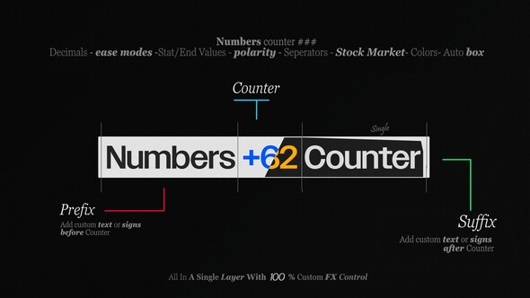 VideoHive Number Counter Text Animation Maker | Universal Tool for Count Ups , Countdowns , Rolling Percent St