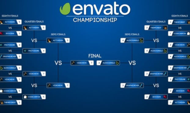 Videohive Tournament Brackets