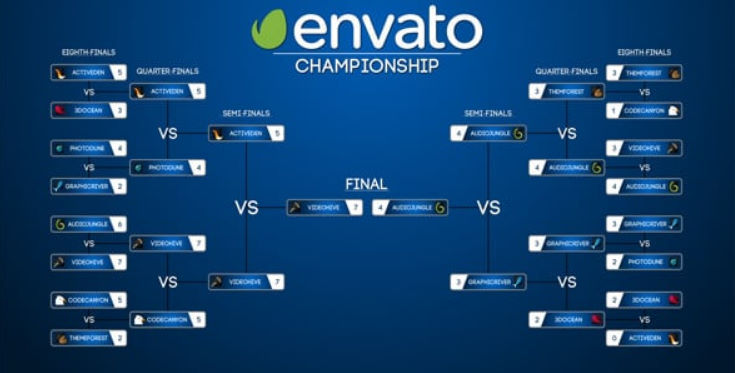 Videohive Tournament Brackets